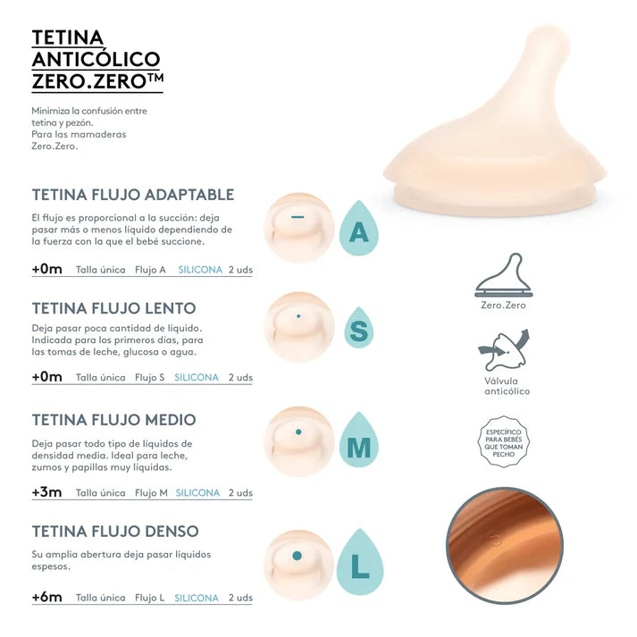 Mamadera Zero 270 ML - Flujo Medio